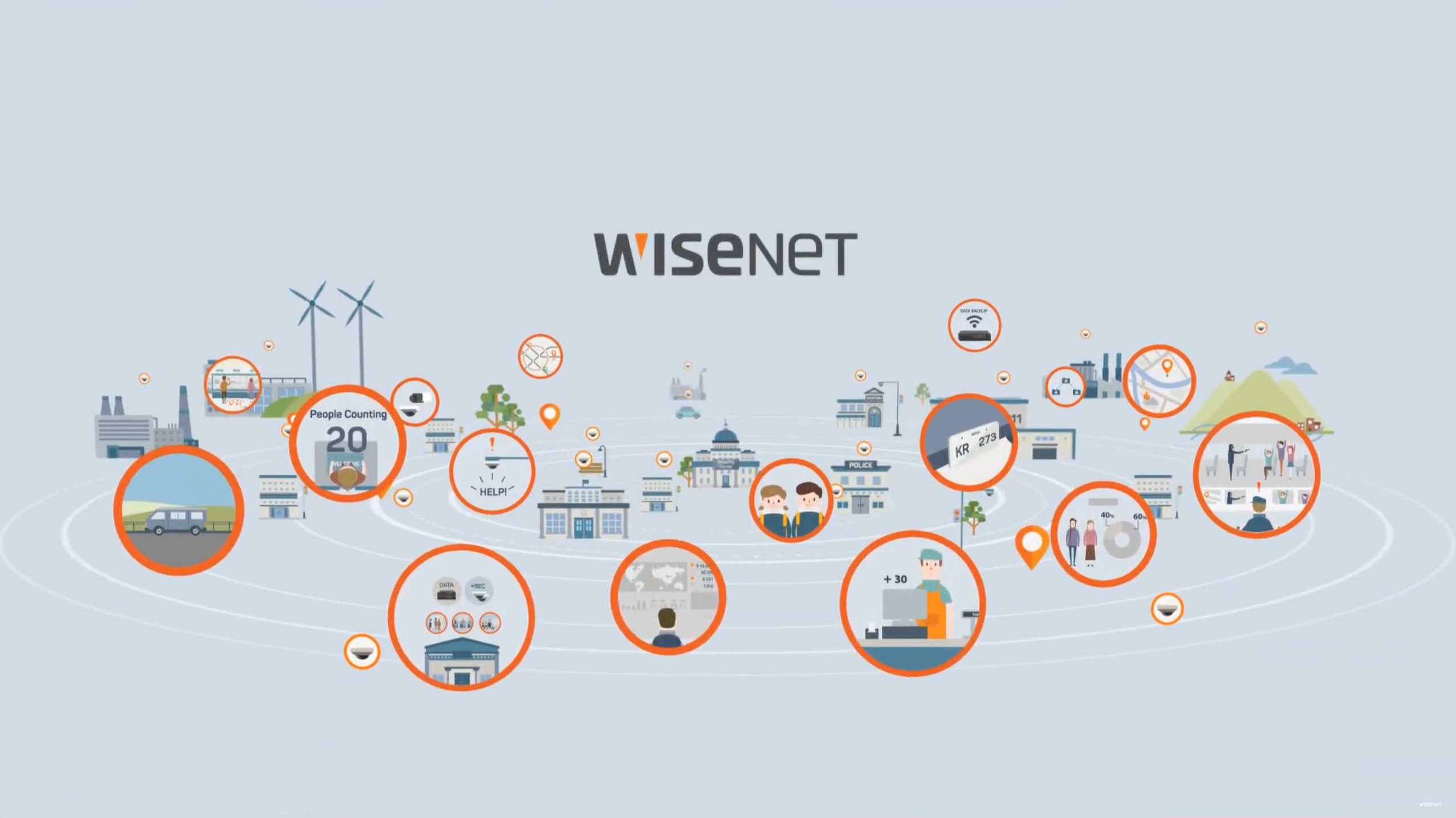 Wisenet Solutions Summary